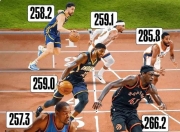 关于尼克斯与布里奇斯签下4年15亿美元的续约合同的信息